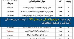 نرخ جدید جرایم رانندگی در سال 99 – 1400