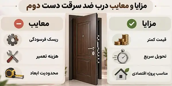 مزایای و معایب درب ضد سرقت دست دوم