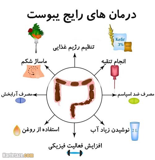 بهترین درمان خانگی یبوست + روش های درمان یبوست