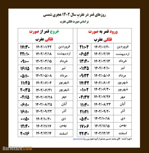 ایام قمر در عقرب سال ۱۴۰۲ با ساعت دقیق +‌جدول قمر در عقرب 1402