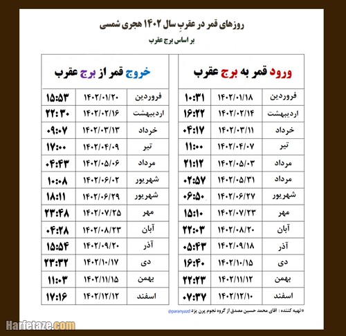 ایام قمر در عقرب سال ۱۴۰۲ با ساعت دقیق +‌جدول قمر در عقرب 1402