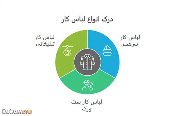 انواع لباس کار