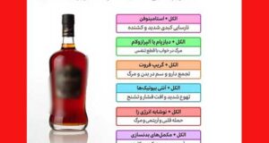 تداخلات مرگبار با الکل | خوردنی های مرگ آور با الکل