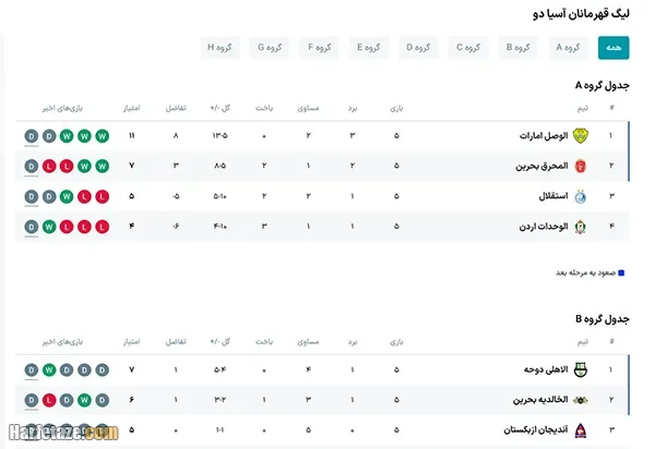 رتبه استقلال در جدول لیگ نخبگان آسیا ۲۰۲۵ (لیگ قهرمانان آسیا ۲) امروز