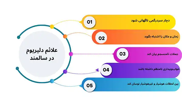 اینفوگرافیک علائم هزیان گفتن در سالمندان