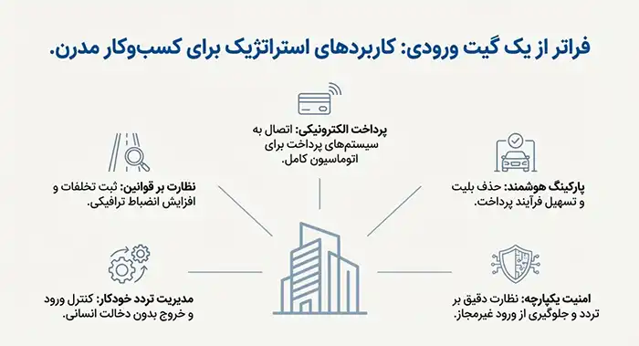 کاربرد های کاربردی دوربین پلاک خوان