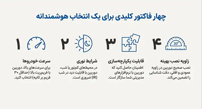 نکات هنگام خرید