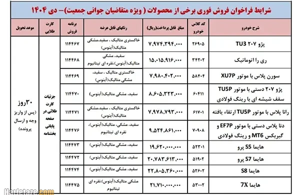 جدول شرايط فروش طرح مادران ایران خودرو دی ۱۴۰۴