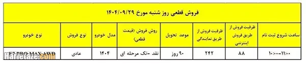 شرایط فروش فوق العاده تیگو ۷ پرومکس مدیران 
