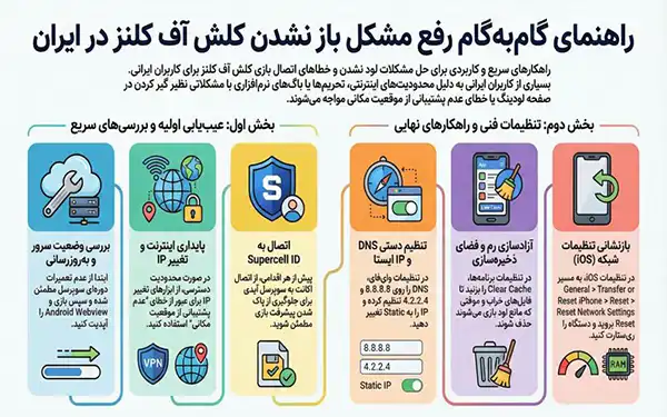 دلایل باز نشدن کلش اف کلنز