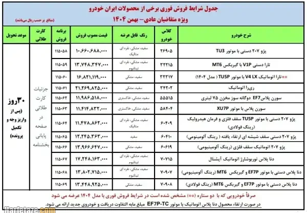 جدول لیست قیمت ها محصولات ایرانخودرو بهمن 1404