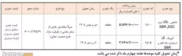 جدول شرایط پیش فروش محصولات سایپا