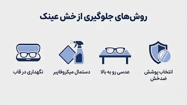 روش‌های جلوگیری از خش عینک