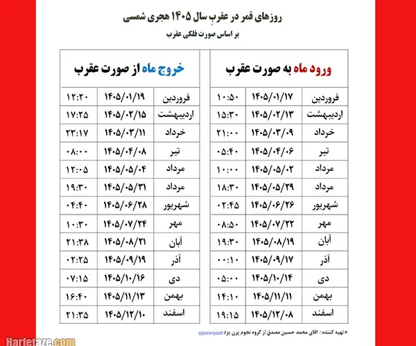 قمر در عقرب مرداد ۱۴۰۵ 
