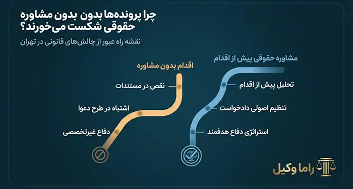 مشاوره حقوقی