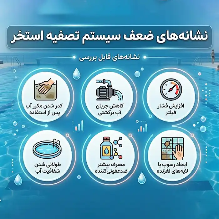 نقش تجهیزات استخری در شفافیت و کیفیت آب استخر 5 نشانههای ضعف سیستم تصفیه استخر