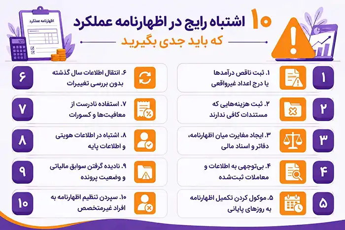 این اشتباهات در اظهارنامه عملکرد میتواند برایتان جریمه سنگین داشته باشد 2 10 اشتباه اظهارنامه عملکرد