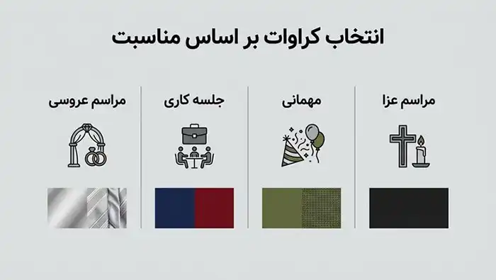 انتخاب کراوات بر اساس موقعیت و مناسبت