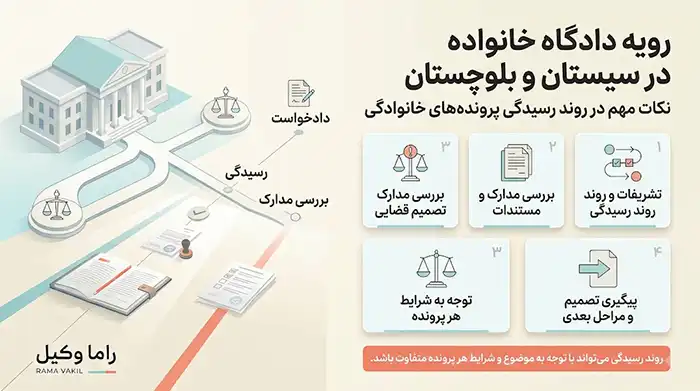 فرار از جهنم زندگی مشترک؛ پشت پرده طلاقهای یکطرفه و راههای قانونی دور زدن لجبازی همسر 4 بررسی رویه شعب دادگاه خانواده در استان سیستان و بلوچستان
