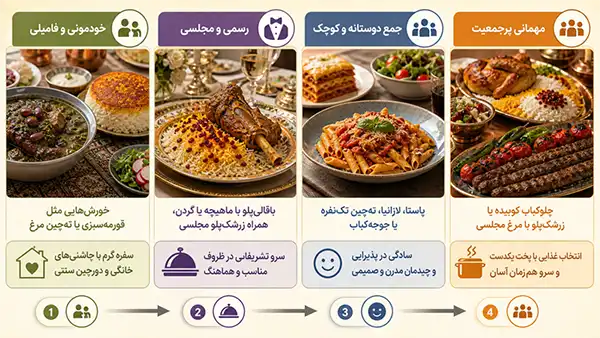 انتخاب غذای ناهار بر اساس نوع مهمانی