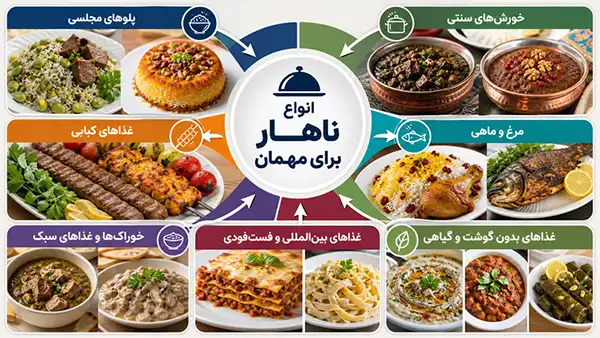 انواع وعده‌های پذیرایی از مهمان برای ناهار