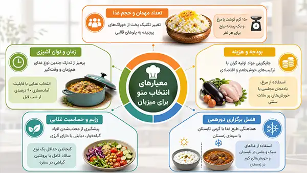 معیارهای انتخاب منو برای میزبان