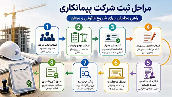 مراحل ثبت شرکت پیمانکاری