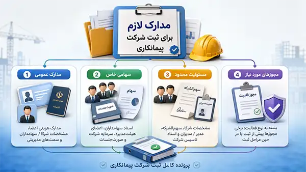 مدارک لازم برای ثبت شرکت پیمانکاری