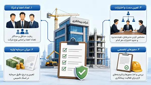 شرایط اصلی برای ثبت شرکت پیمانکاری