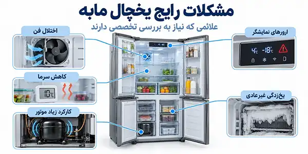 مشکلات رایج یخچال مابه مانند کاهش سرمایش و خطاهای نمایشگر