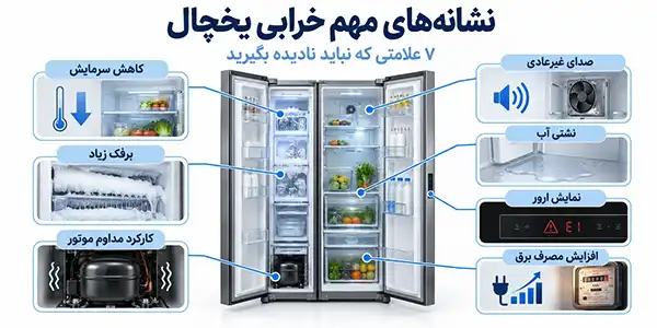 ۷ نشانه خرابی یخچال شامل کاهش سرما، صدای غیرعادی و افزایش مصرف برق