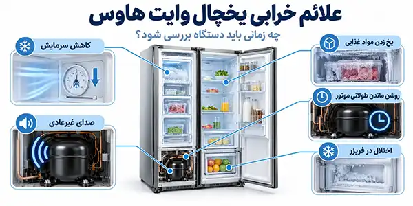 علائم خرابی یخچال وایت هاوس مانند کاهش سرما و کارکرد طولانی موتور