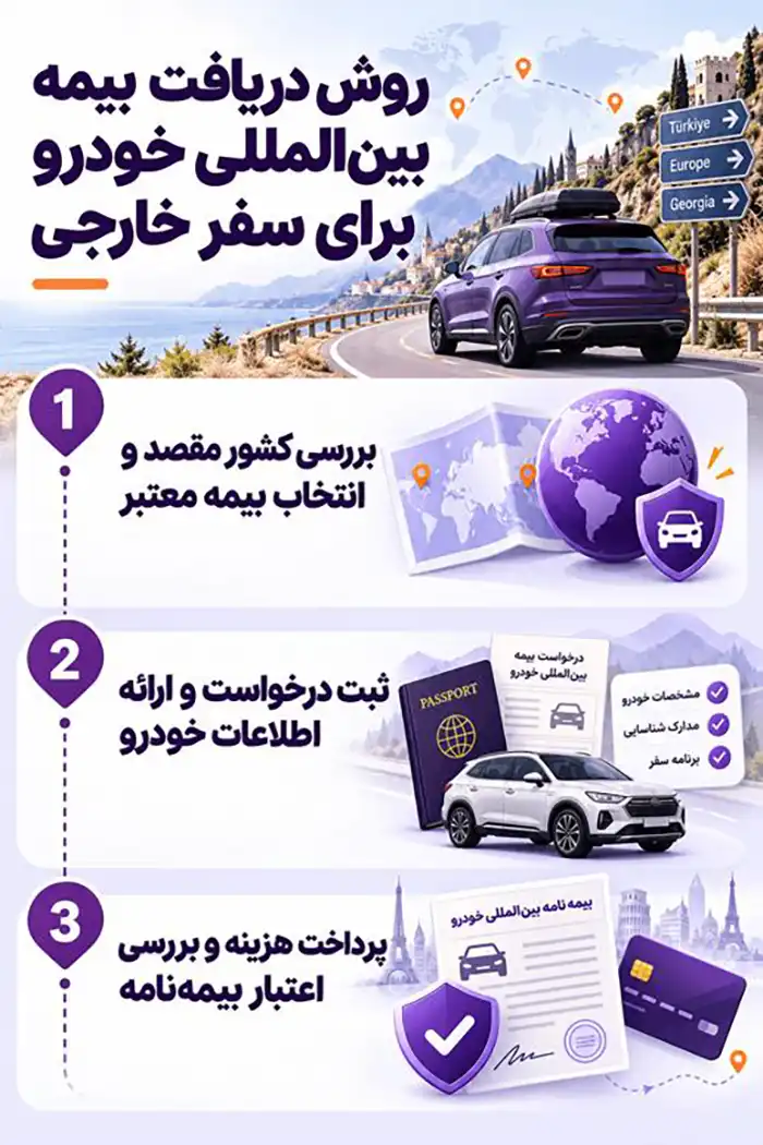 روش دریافت بیمه بین المللی خودرو بیمه ایران 2 بیمه بین المللی خودرو