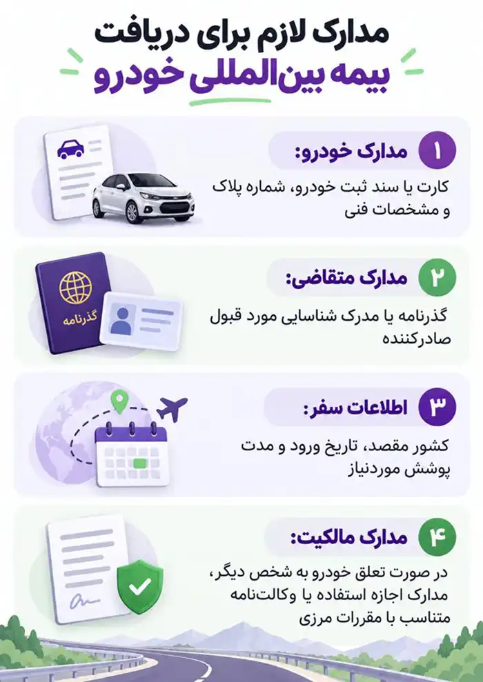 روش دریافت بیمه بین المللی خودرو بیمه ایران 3 بیمه بین المللی خودرو