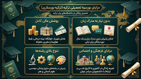ترکیه بورسلاری