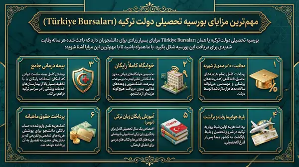 بورسیه دولت ترکیه