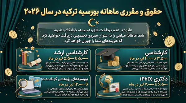 حقوق و مزایای بورسیه ترکیه