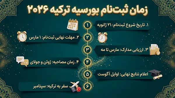 ثبت نام برای بورسیه ترکیه 2027