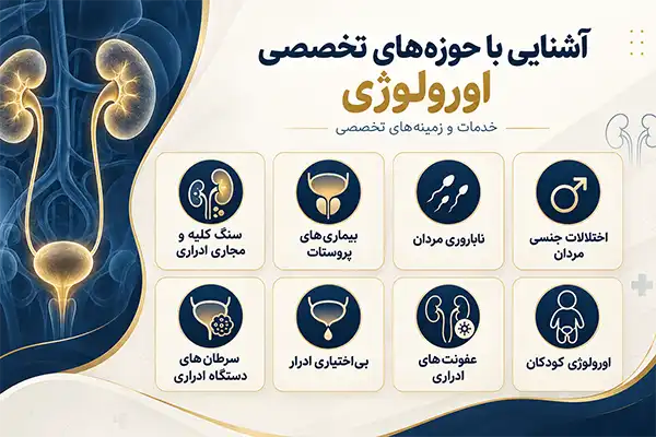 حوزه‌های تخصصی اورولوژی