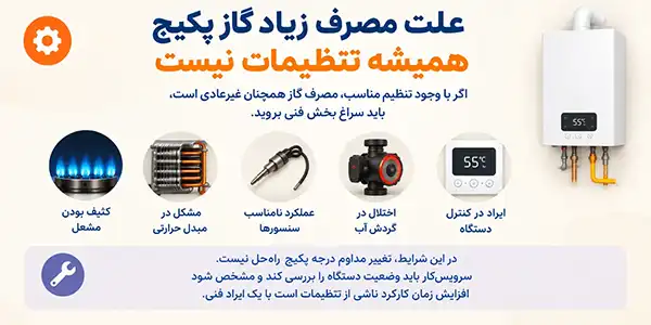 علت مصرف بالای پکیج همیشه تنظیمات نیست