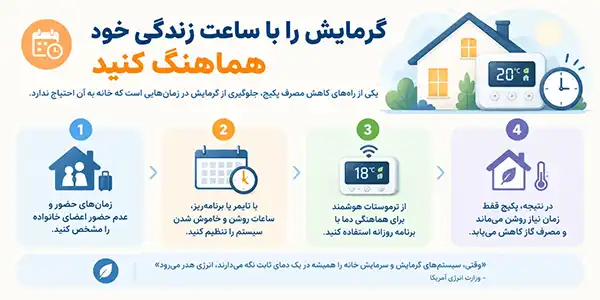 تنظیم پکیج با ساعت زندگی