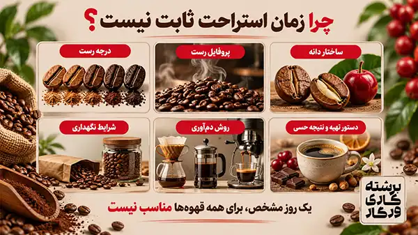 زمان گاززدایی و زمان استراحت هر قهوه