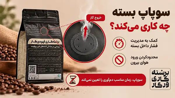 نقش سوپاپ یکطرفه در بسته بندی قهوه
