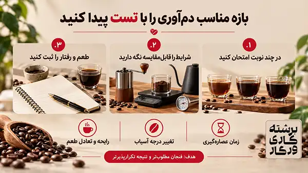 بازه مناسب دم آوری قهوه را چطور مشخص کنیم