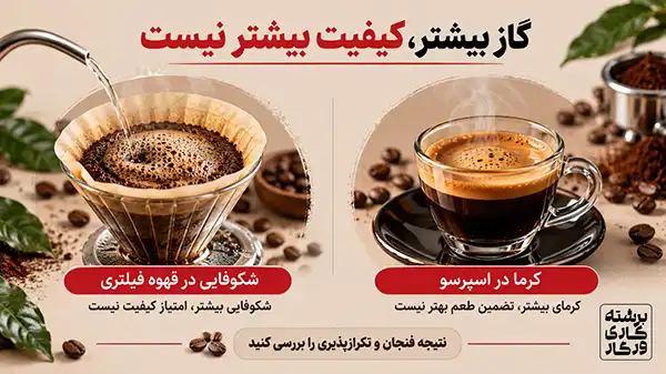 تاثیر گاز دی اکسید کربن در شکوفایی طعم قهوه
