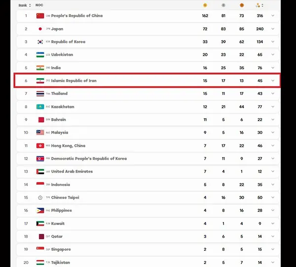 جدول مدالی بازی های آسیایی 2026 ناگویا (جدید)