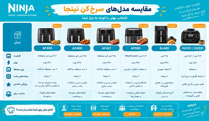خرید محصولات نینجا با بهترین قیمت | بررسی مدلها، کاربردها و نکات مهم پیش از خرید 2 سرخ کن های نینجا
