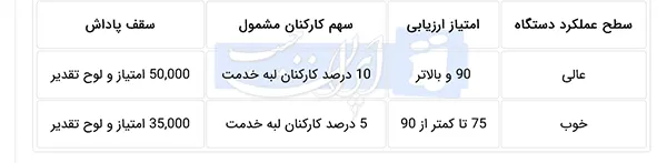 پرداخت پاداش تشویقی تا سقف 35 میلیون تومان برای کارمندان + جزئیات